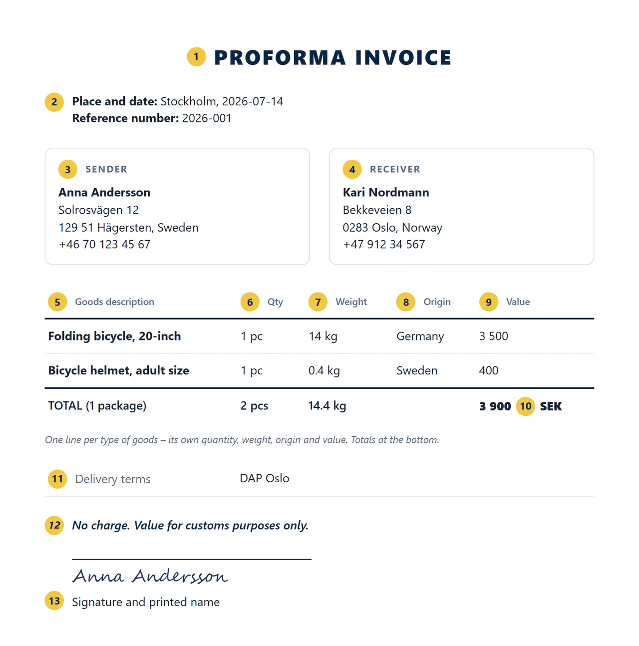Example of a completed proforma invoice with all 13 details marked with numbers